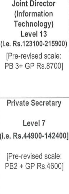 Competition Commission Of India